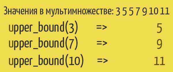 upper_bound для set