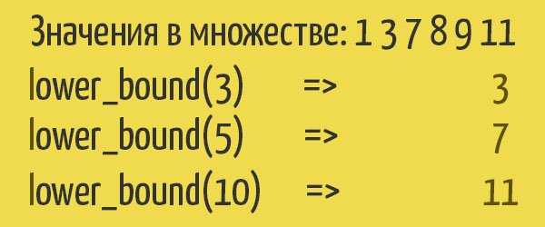 lower_bound для set