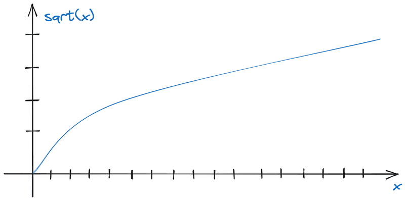 Иллюстрация sqrt